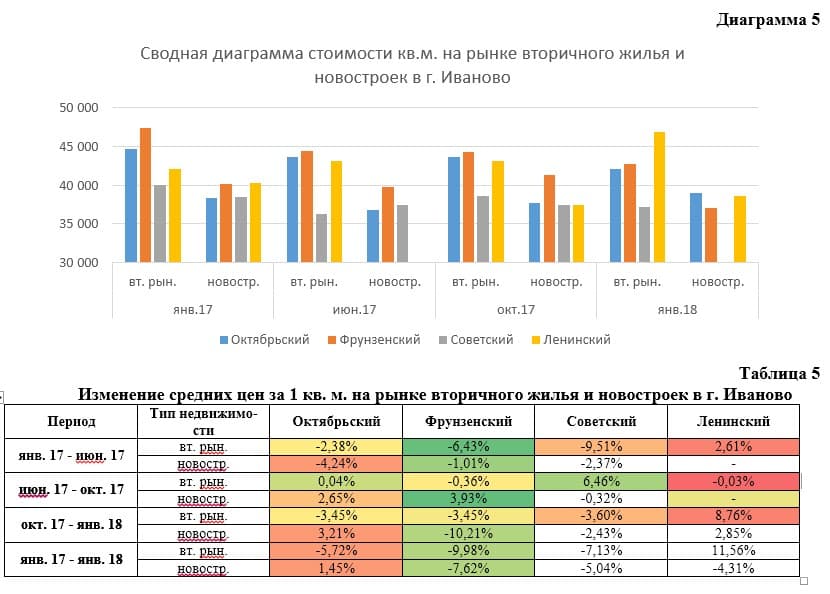 Анализ рынка недвижимости презентация